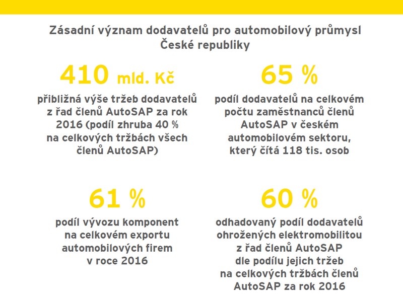 Je český automobilový průmysl připraven na nárůst elektromobility?